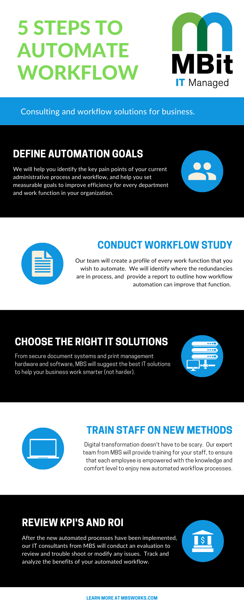 MBS Workflow Automation 5-Step Process California IT Management