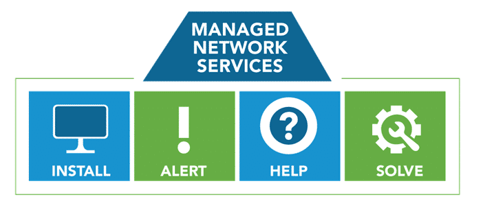 Managed Network Services MBS